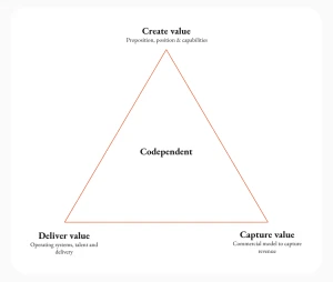 The new direct to creator model